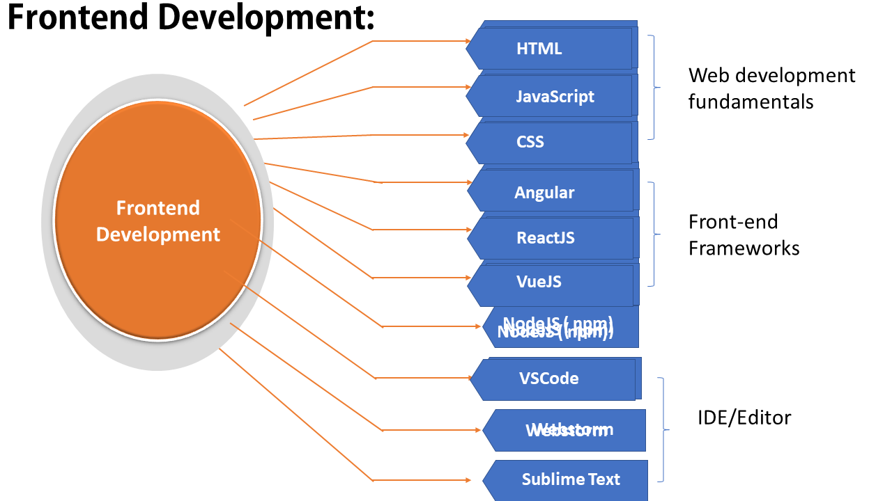 Python syllabus fullstack engineer